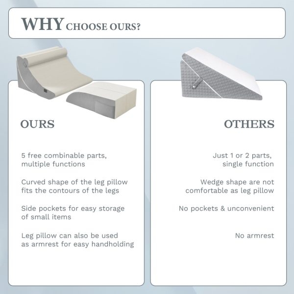 Bed Wedge Pillow Set for Surgery Recovery, Neck and Back Support - Image 11