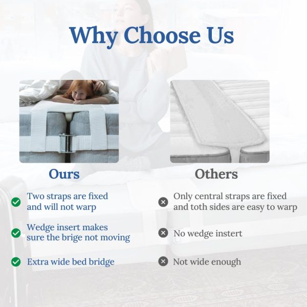 ECO-Layers Bed Bridge - Twin to King Converter Kit - Image 5