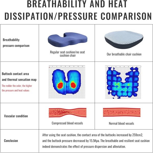 Breathable Support Seat Cushion for Pressure Relief - Image 4